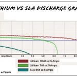 LiFePO4 და ლითიუმ-იონი