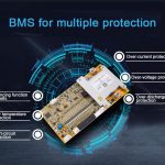 რა იცით BMS– ის შესახებ