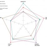 NiMH დატენვის ელემენტების უპირატესობები